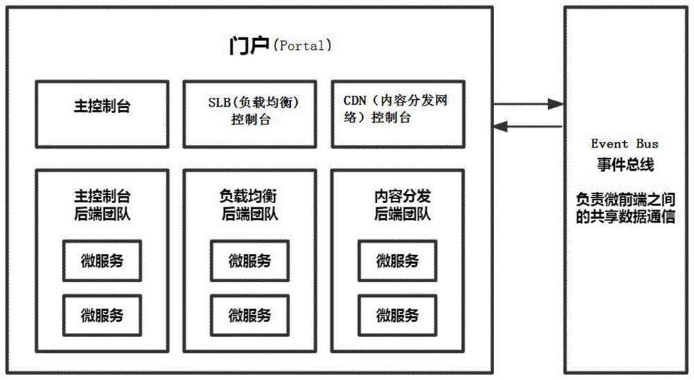 基於singlespa的微前端架構系統及開發部署方法