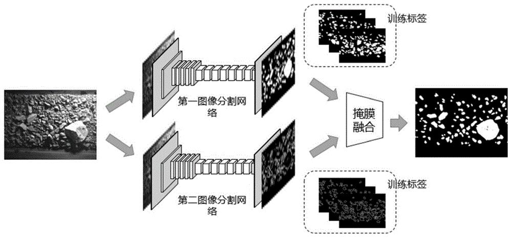 一種基於多任務深度學習的tbm圖像出渣分割方法