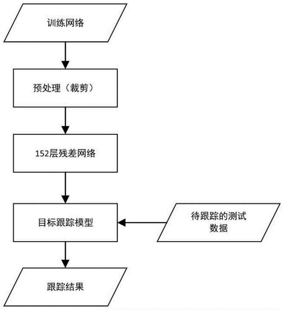 cn110378938a_一种基于残差回归网络的单目标跟踪方法在审