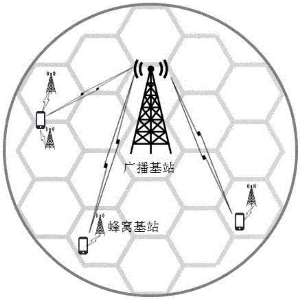 包括广播基站通过广播网络向移动终端和蜂窝基站广播发送数据流;当