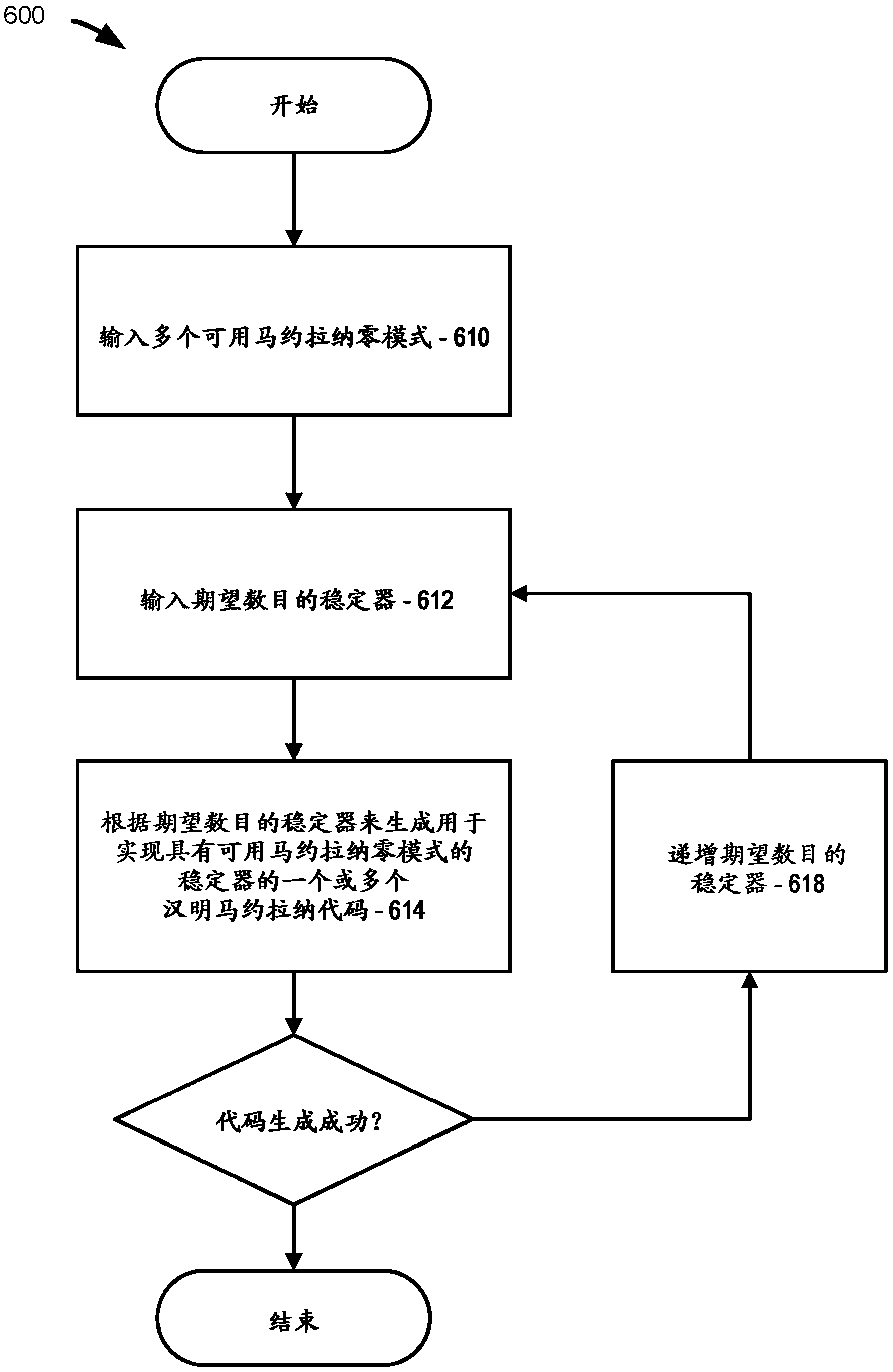 小马约拉纳费米子代码