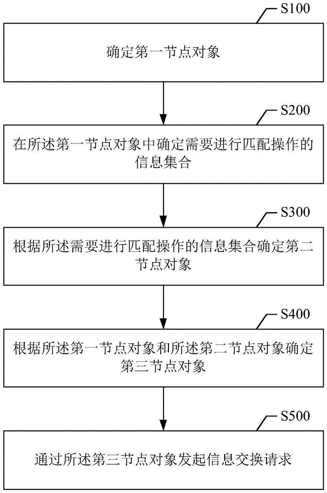 cn110390528a_信息匹配方法和可读存储介质在审