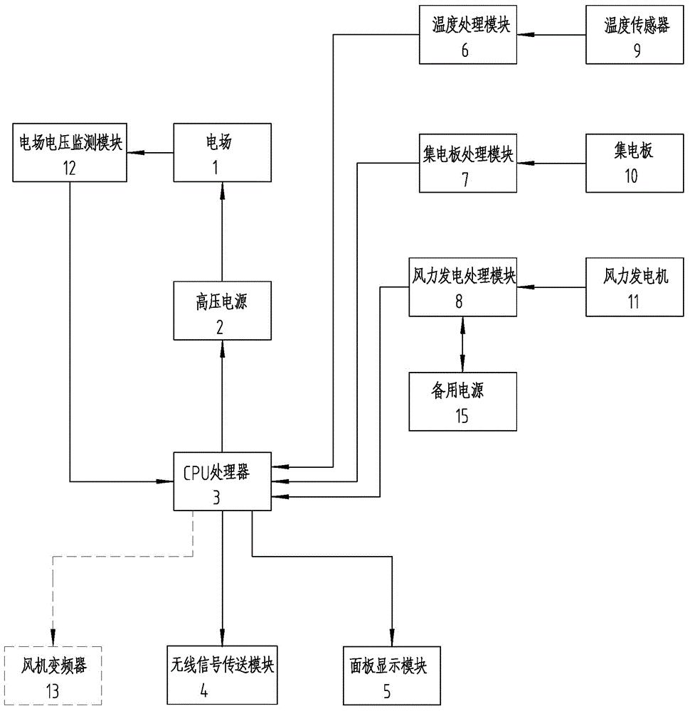 油烟净化器电场接线图图片