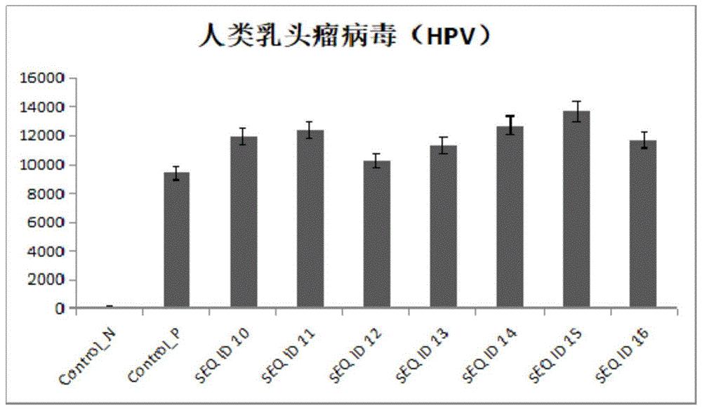 cn110396557a_一種基於crispr/cas12a的特異性hpv核酸檢測方法在審