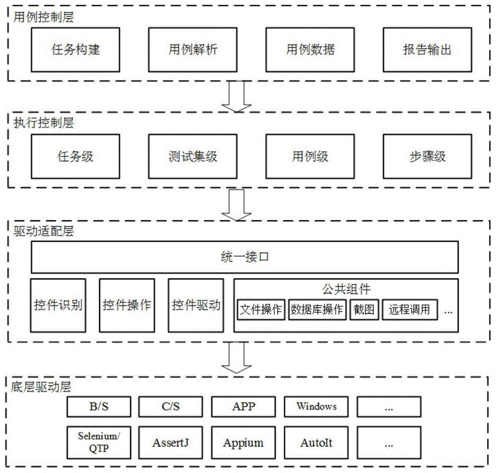 java代码分析工具_java内存泄露分析工具_java dump分析工具