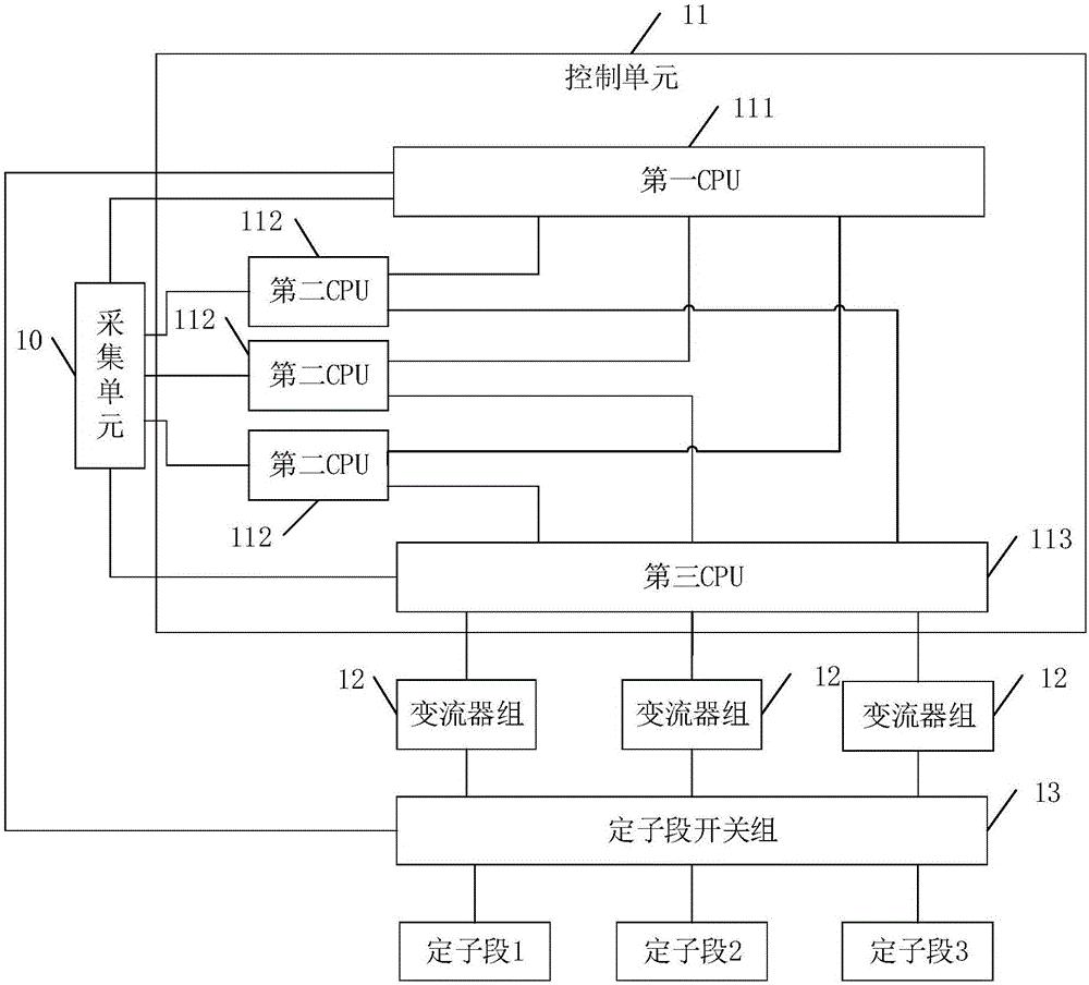 一種磁浮交通的換步控制系統及換步控制方法