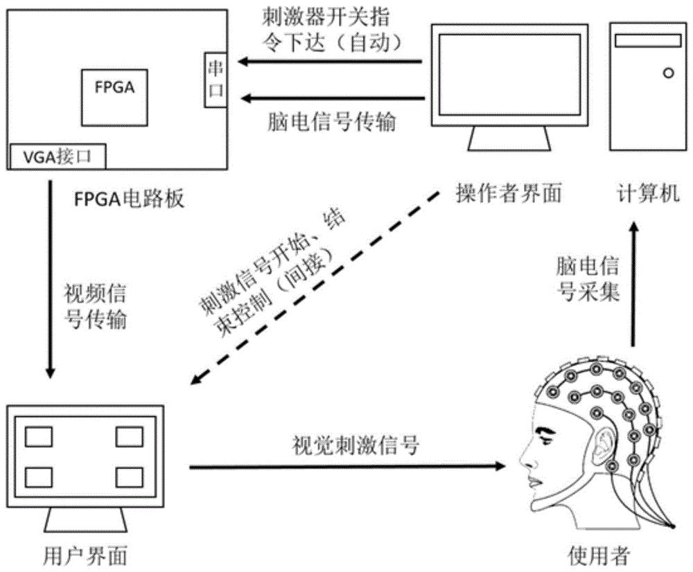 智能交互平板国内厂商_智能监护属于人机接口_模式识别与人工智能杂志