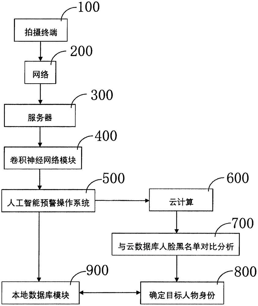 人工智能技术原理_智能变电站原理及测试技术_联通智能人工服务