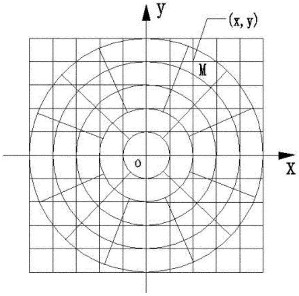 首先建立极区平面直角坐标系,将极区椭球面采用正轴等角方位投影方法
