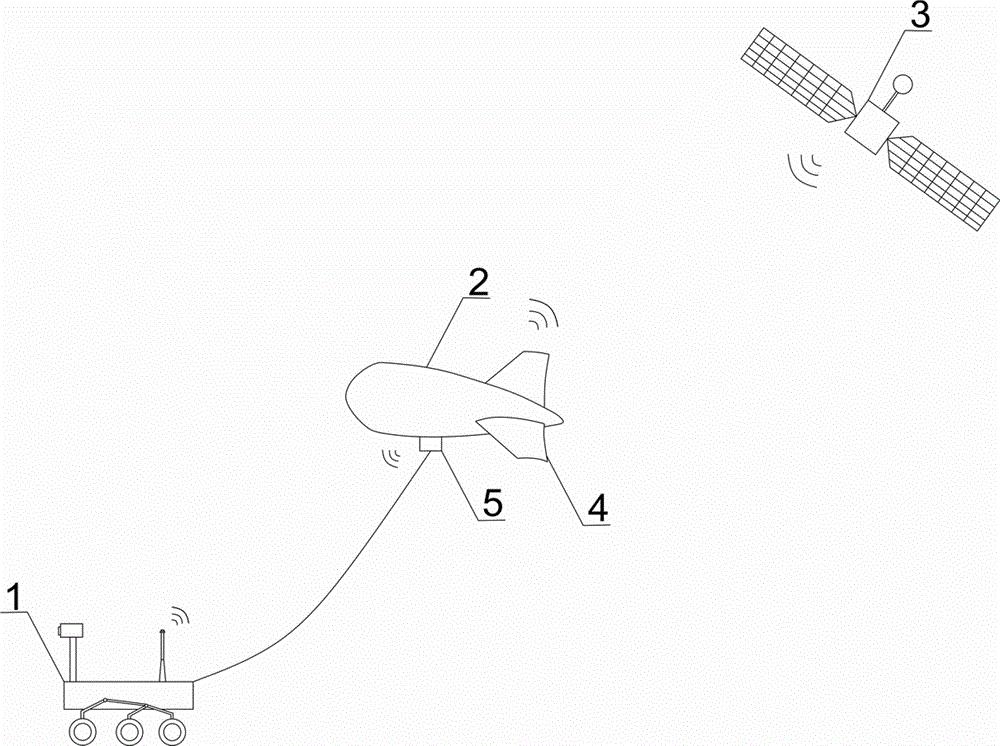 一种用于火星探测的火星车系留飞艇系统及其工作方法
