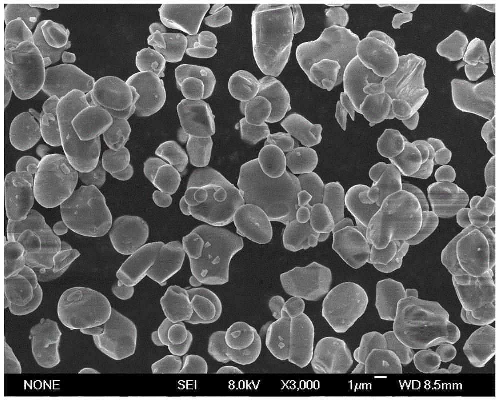 一种微米级单晶一次颗粒三元正极材料的制备工艺
