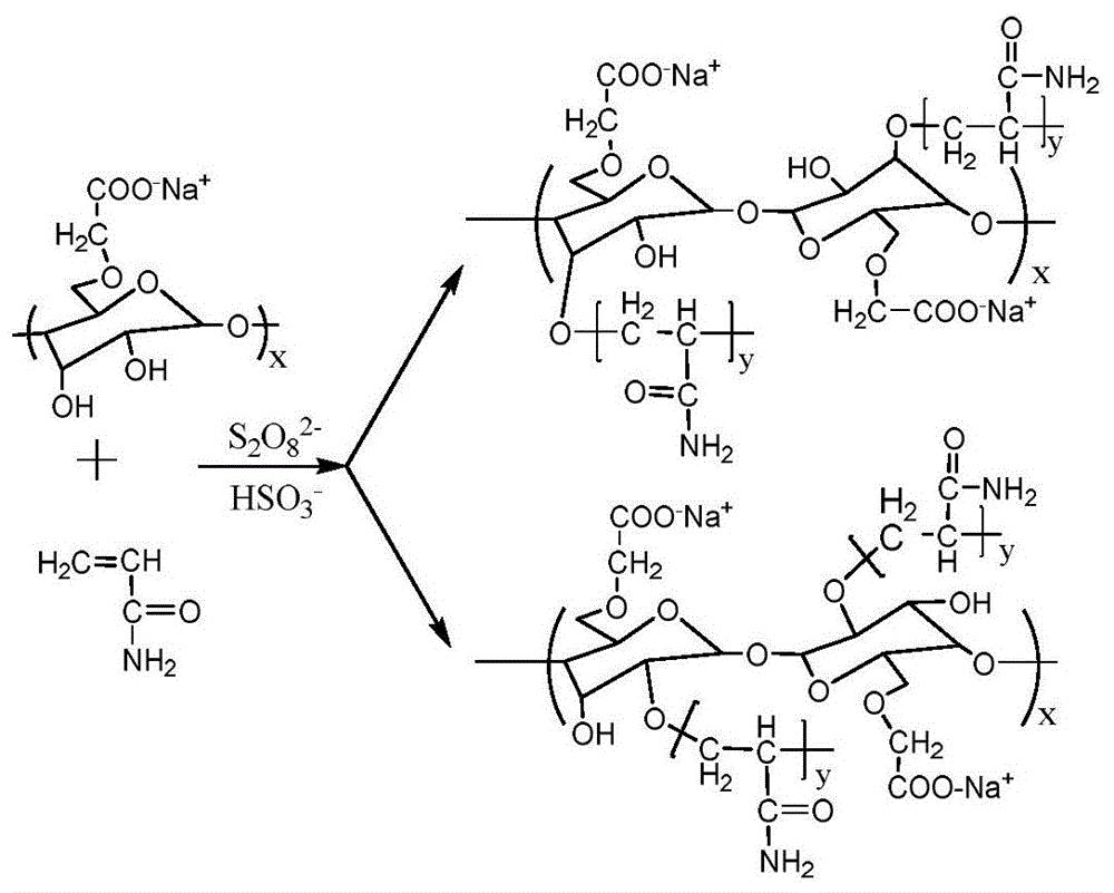 cn110452333a_分子量可控的纖維素接枝共聚丙烯酰胺合