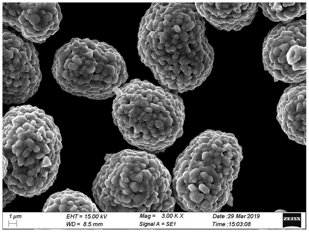 cn110459759a_用回转装置制备的锂离子电池正极材料及