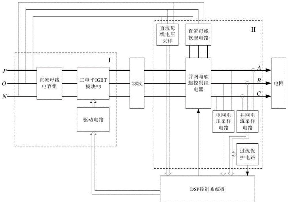 一种用于三相三电平光伏并网逆变器的控制系统