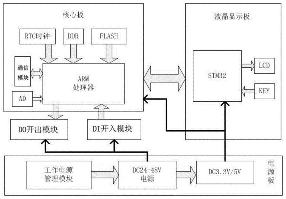 cn110474430a_一種自愈型智能分佈式配電自動化終端及其系統在審