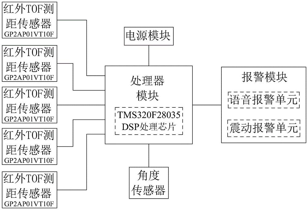 cn110478205a_基於紅外tof測距傳感器的避障引導器以及避障方法在審