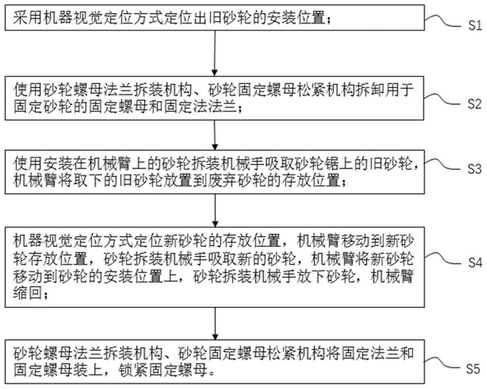  砂輪片機器操作步驟_砂輪片生產(chǎn)設(shè)備視頻