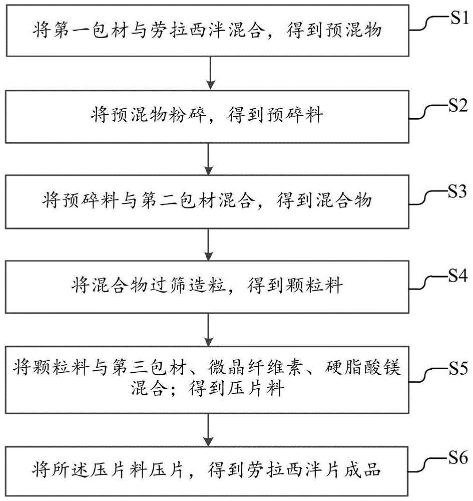 劳拉西泮湖南洞庭图片