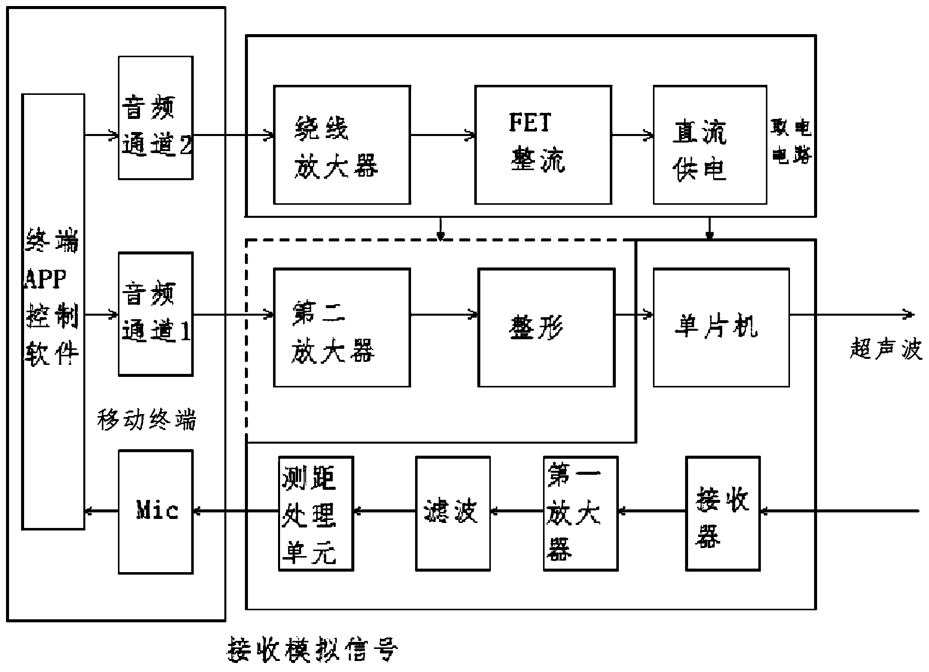 一种超声波传感器测距系统