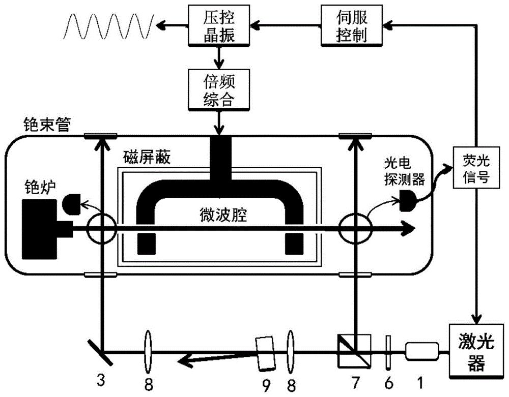 原子钟工作原理图片