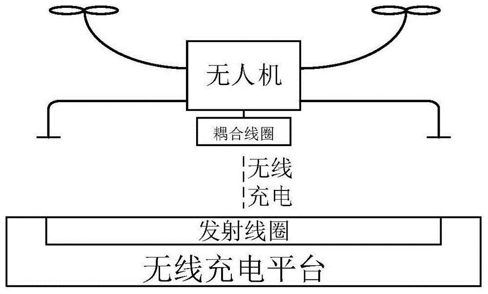 cn110518708a_一种基于双向无线充电的无人机系统在审