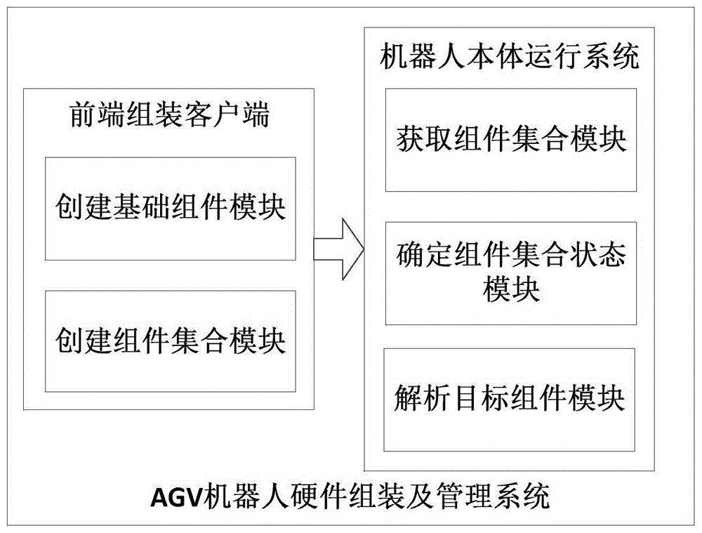 机器人硬件组装及管理方法设备介质系统前端组装客户端及机器人本体