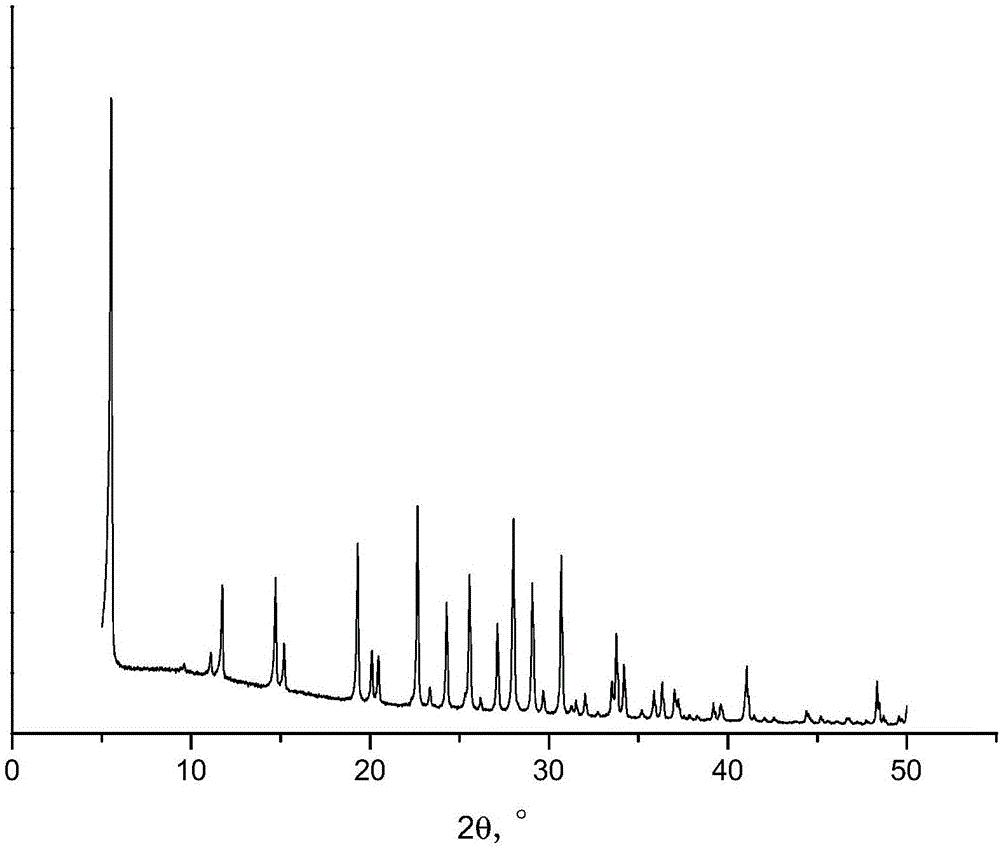 cn110550640a_一种含锗的l型分子筛及制备方法有效