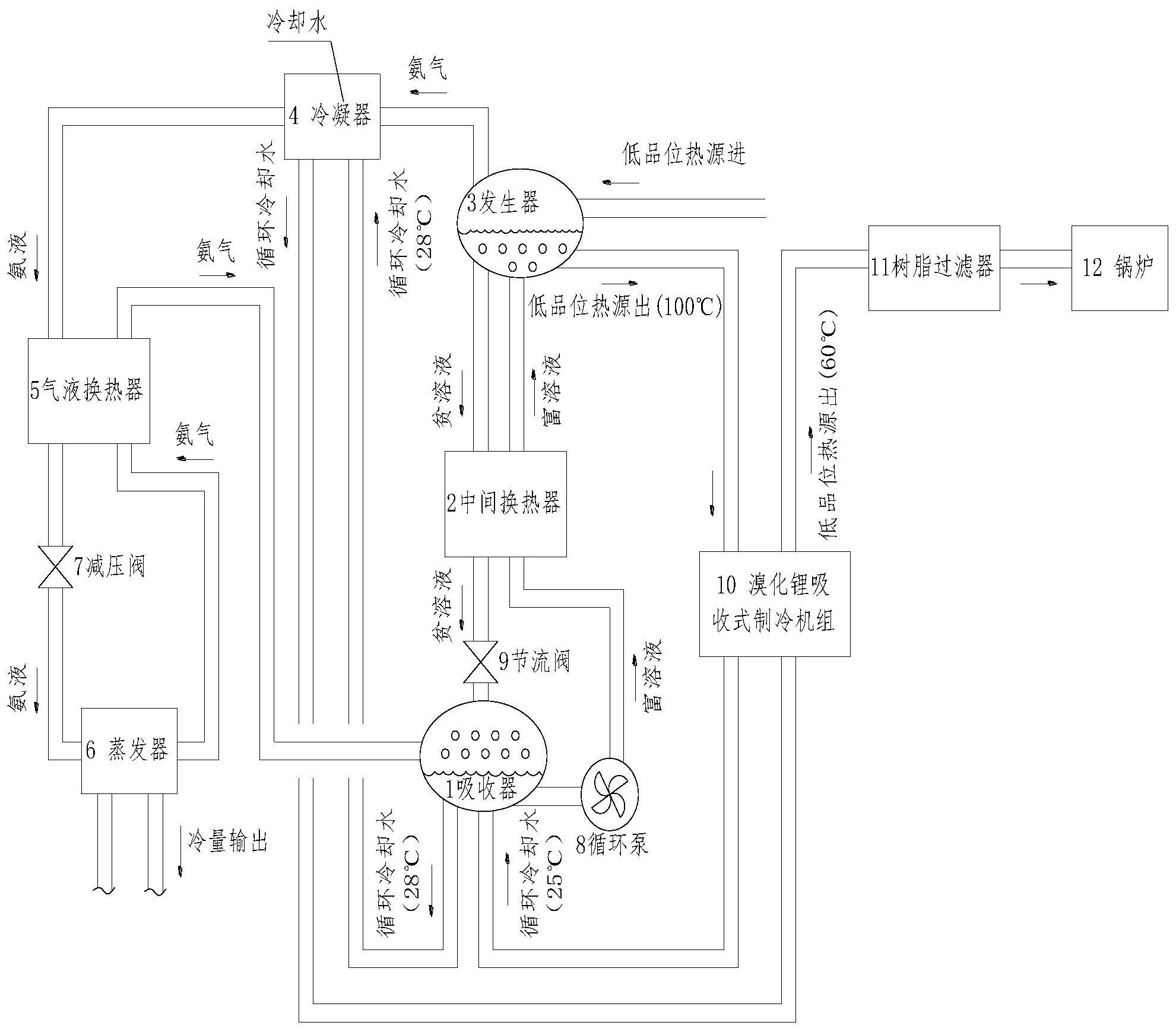 一種基於溴化鋰機組的氨吸收式製冷系統