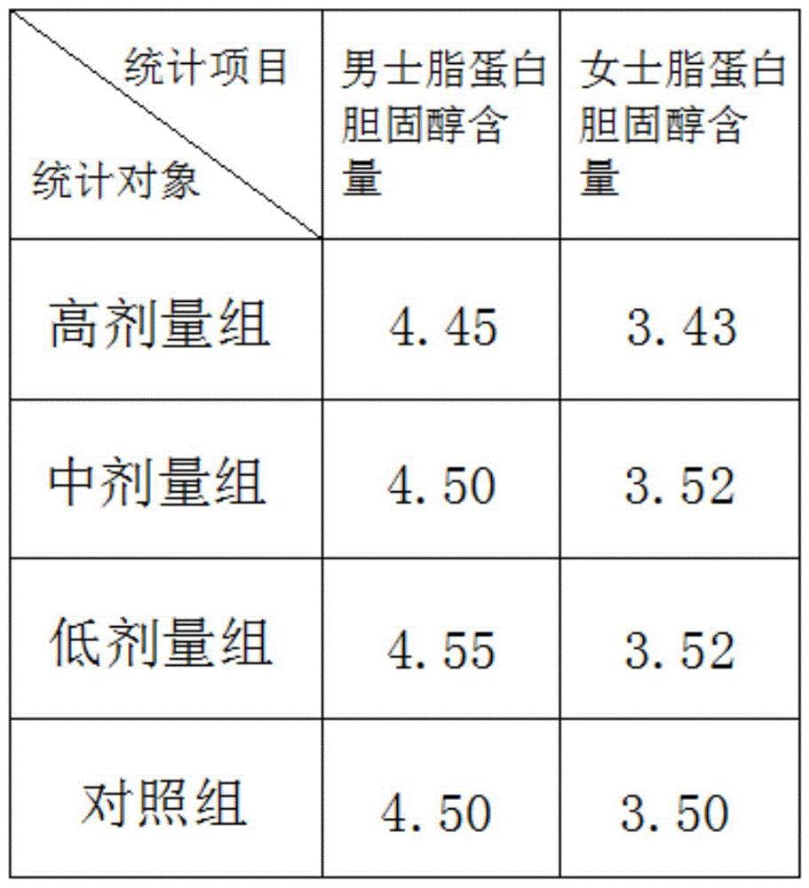 cn110564810a_一種高性能小而密低密度脂蛋白膽固醇檢測試劑盒在審