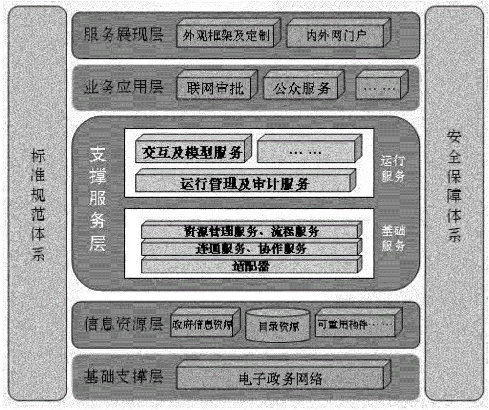 一種基於j2ee框架面向服務的系統架構方法