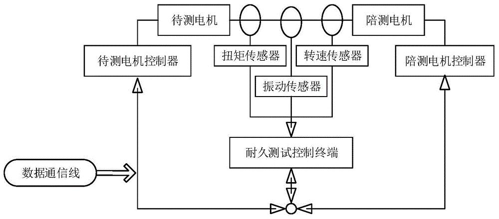 cn110596587a_一种电机对拖耐久测试系统及其安全防护方法在审