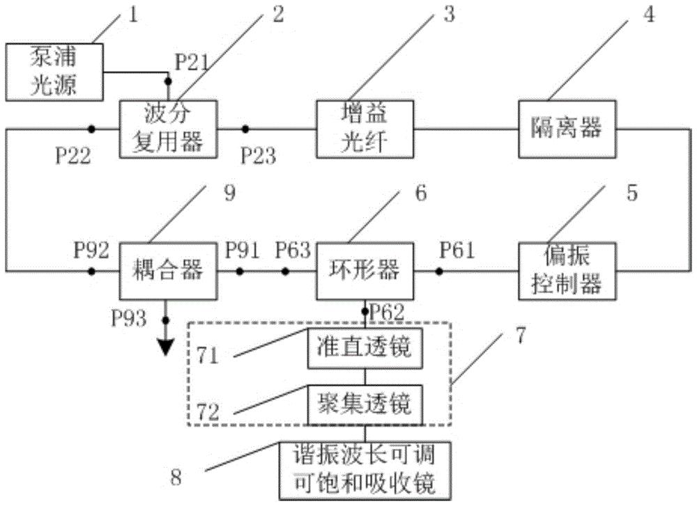 cn110600984a_一种波长可调被动锁模光纤激光器在审