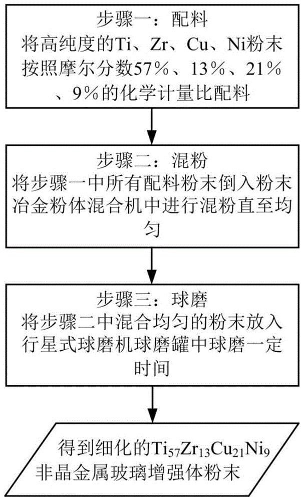 金属玻璃制作方法图片