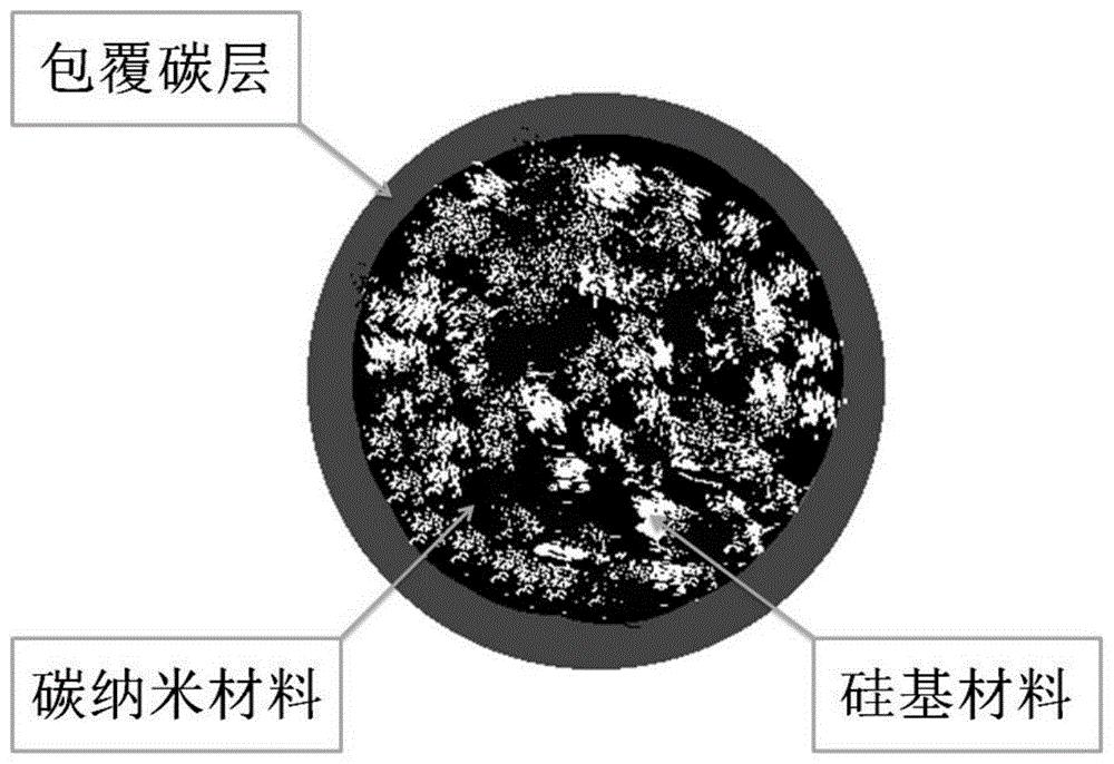 cn110660984a_一種納米硅碳複合材料及其製備方法和應用在審