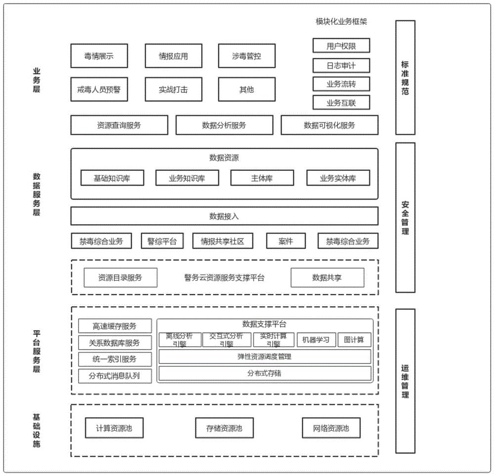 一种基于大数据的禁毒情报研判系统