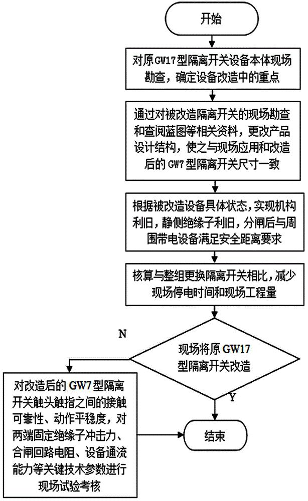 gw7隔离开关结构图图片