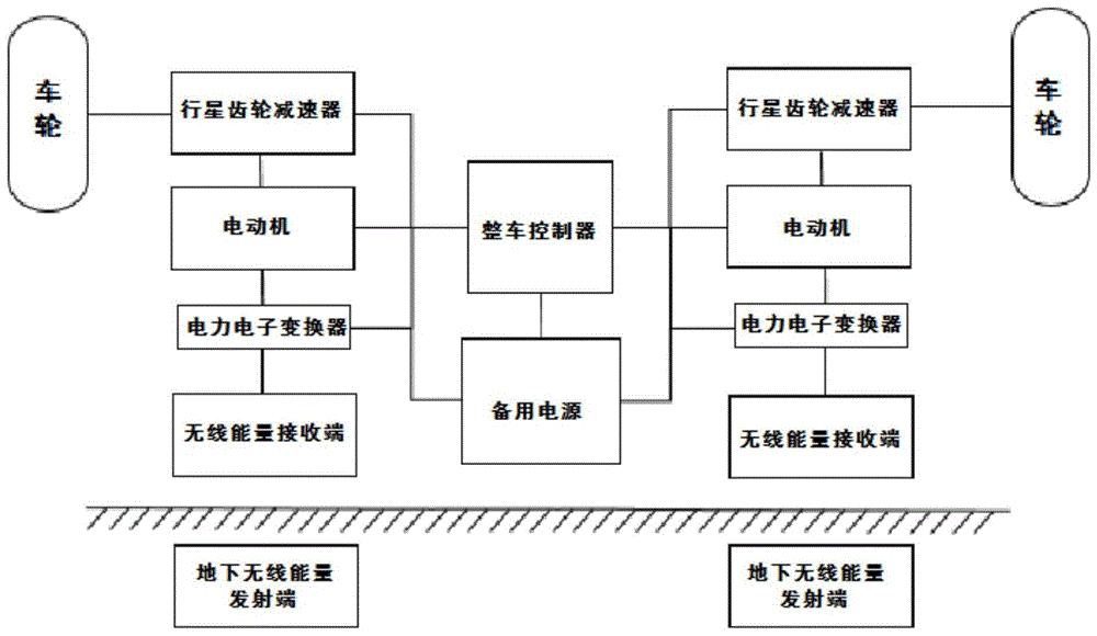 一种基于无线充电技术的无轨电车及其运行控制方法