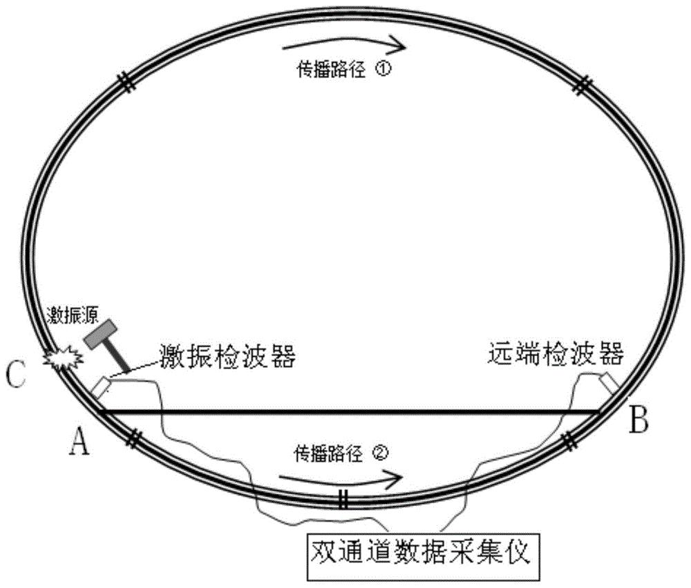 cn110687203a_一種應力波信號分析的隧道仰拱鋼架成環質量檢測方法在