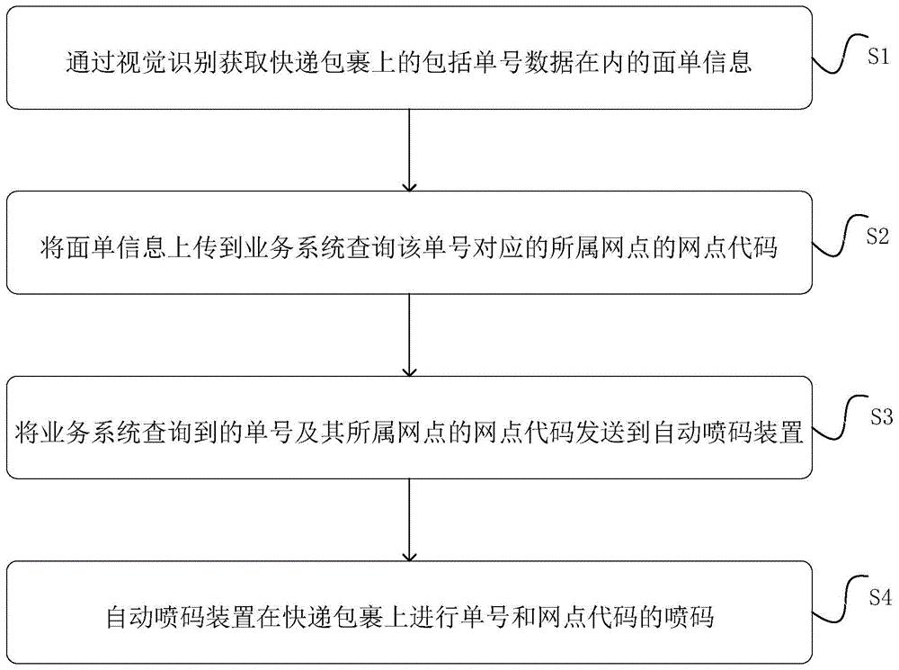 西藏快递物流代价
查询体系
（西藏快递物流代价
查询体系
电话）