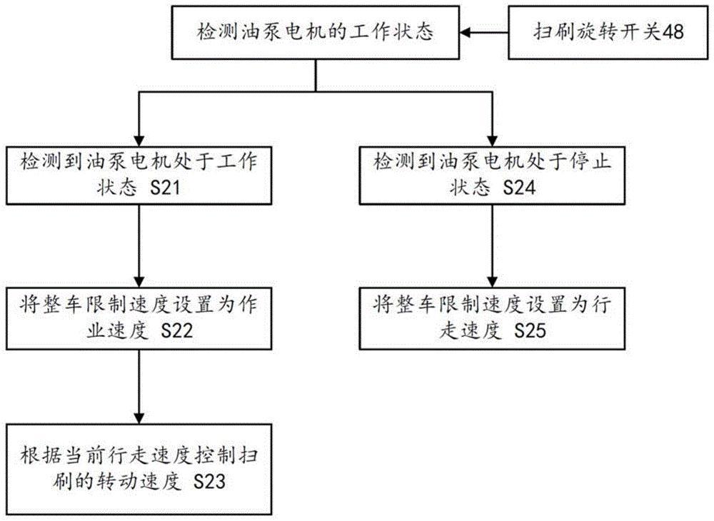 cn110725258a_一种扫地车的控制方法,可读存储介质和扫地车在审