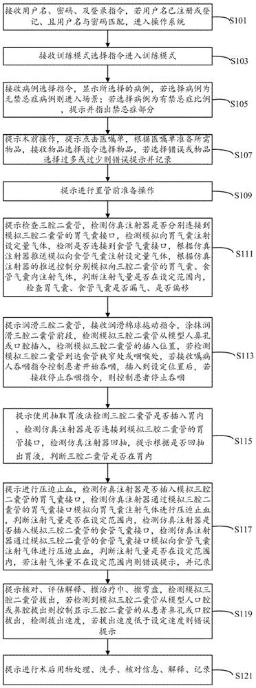 cn110738891a_三腔二囊管壓迫止血術智能訓練方法及系統在審