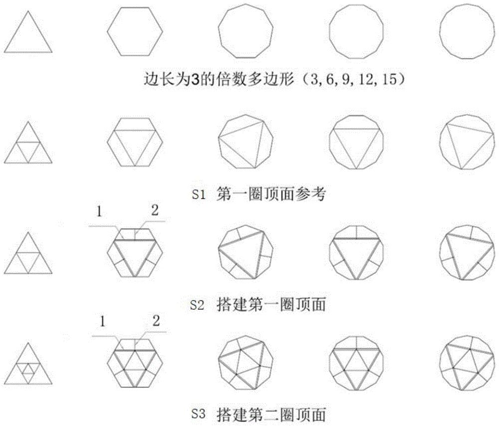包括:将单个大跨度正多边形顶面用一个等边n边形等分成n个小顶面区域