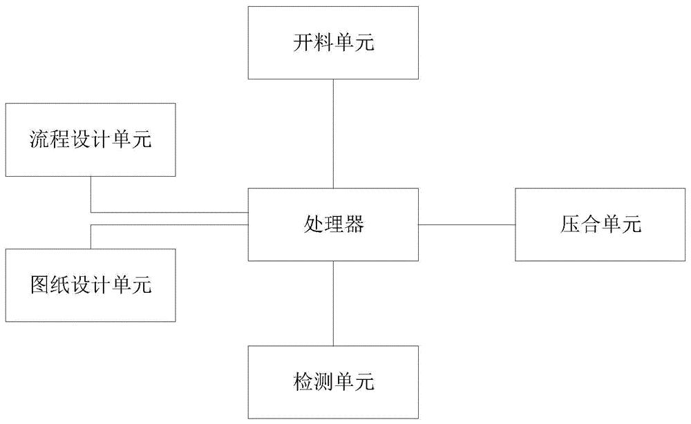 cn110769602a_一种覆铜板加工管理系统在审