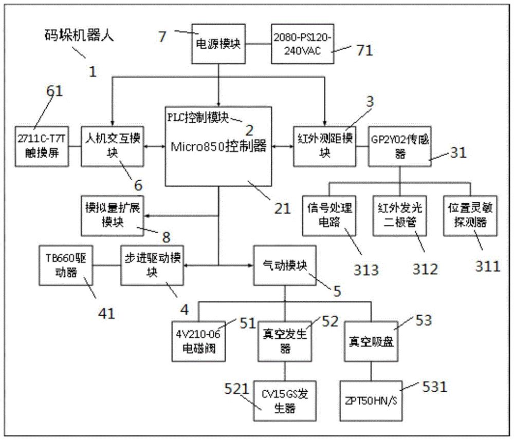 一种基于红外测距传感器的码垛机器人控制系统