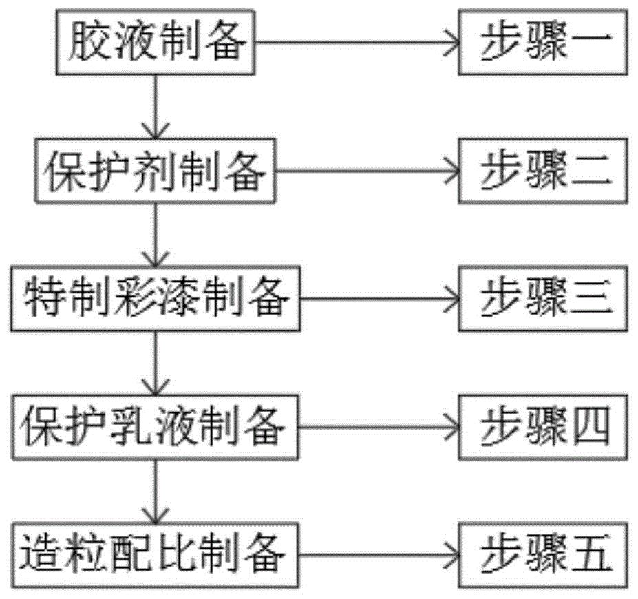 水包水施工工艺步骤图片