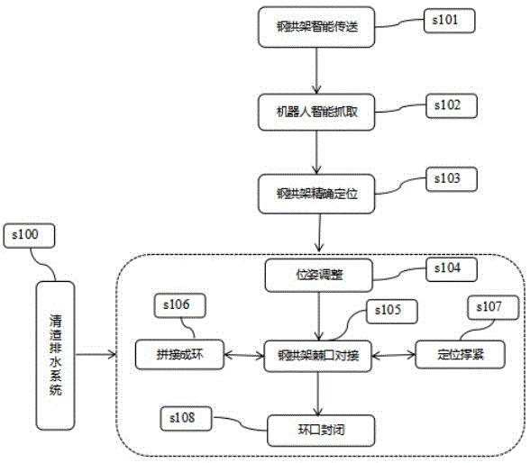 TBM施工工艺流程图片