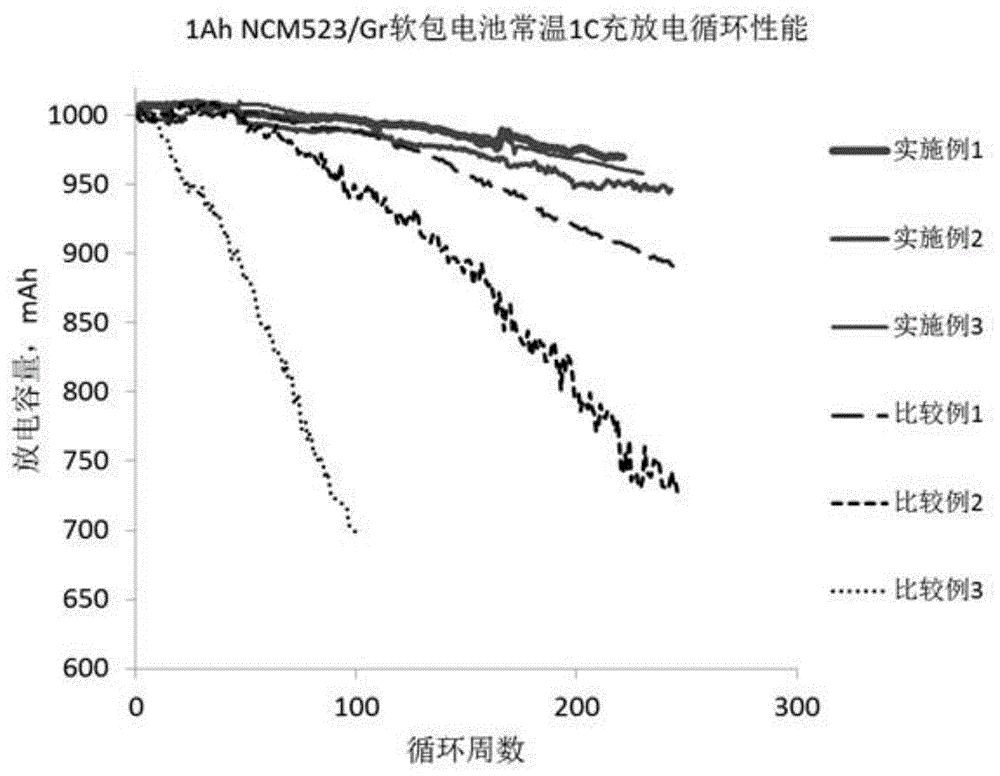 cn110931866a_一种锂离子电池电解液在审