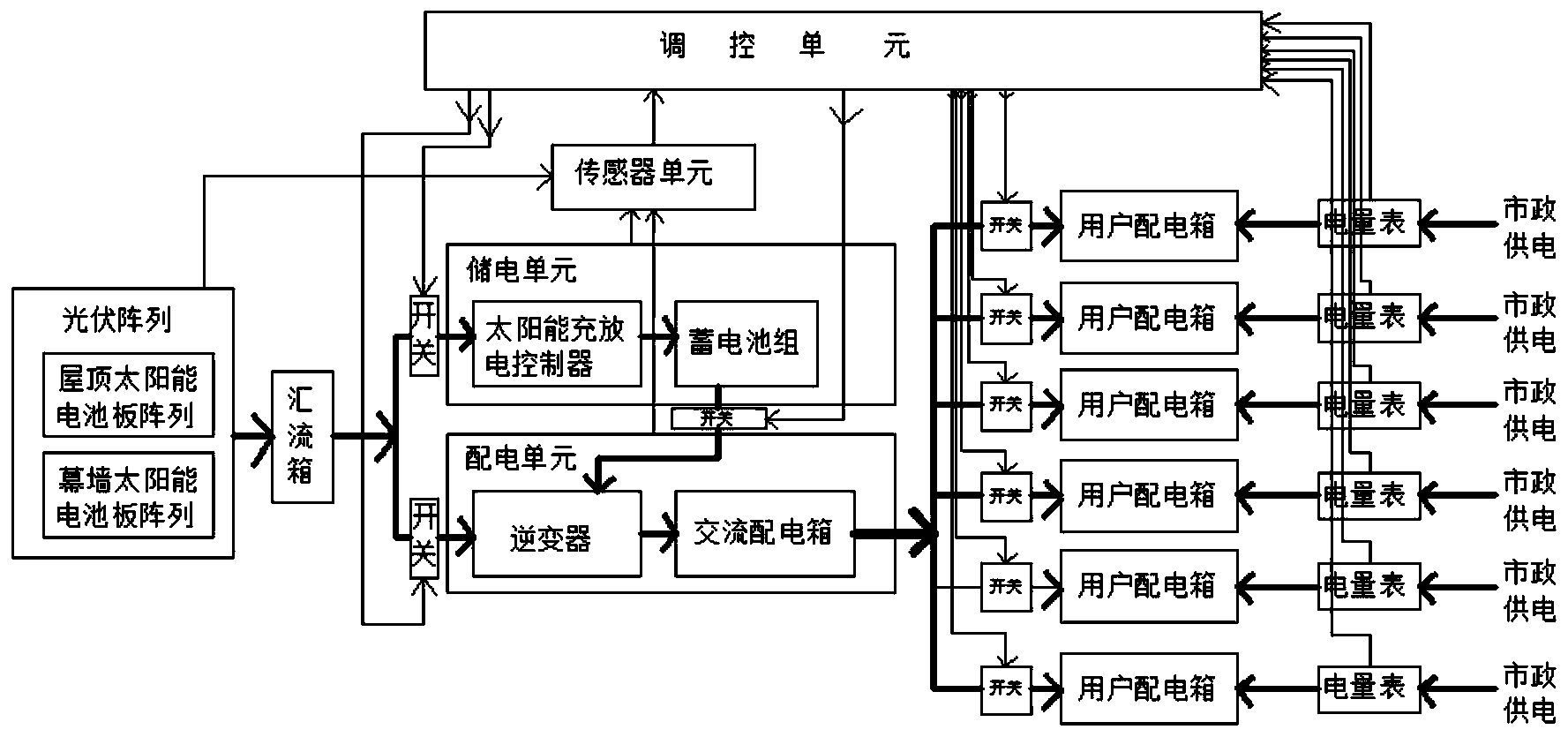 一种分布调控式太阳能发电系统