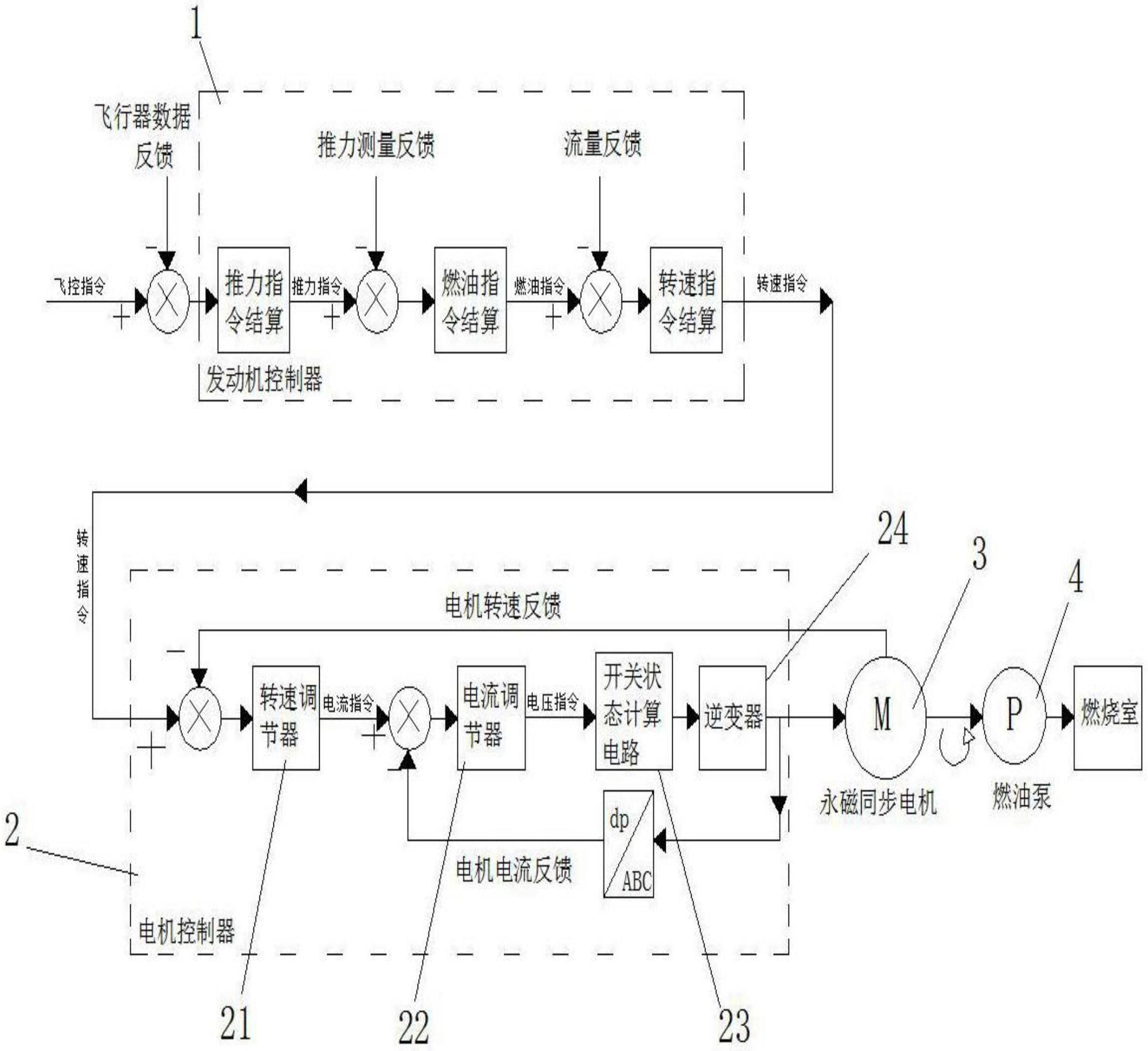 cn110939518a_一种发动机燃油伺服控制调节系统在审