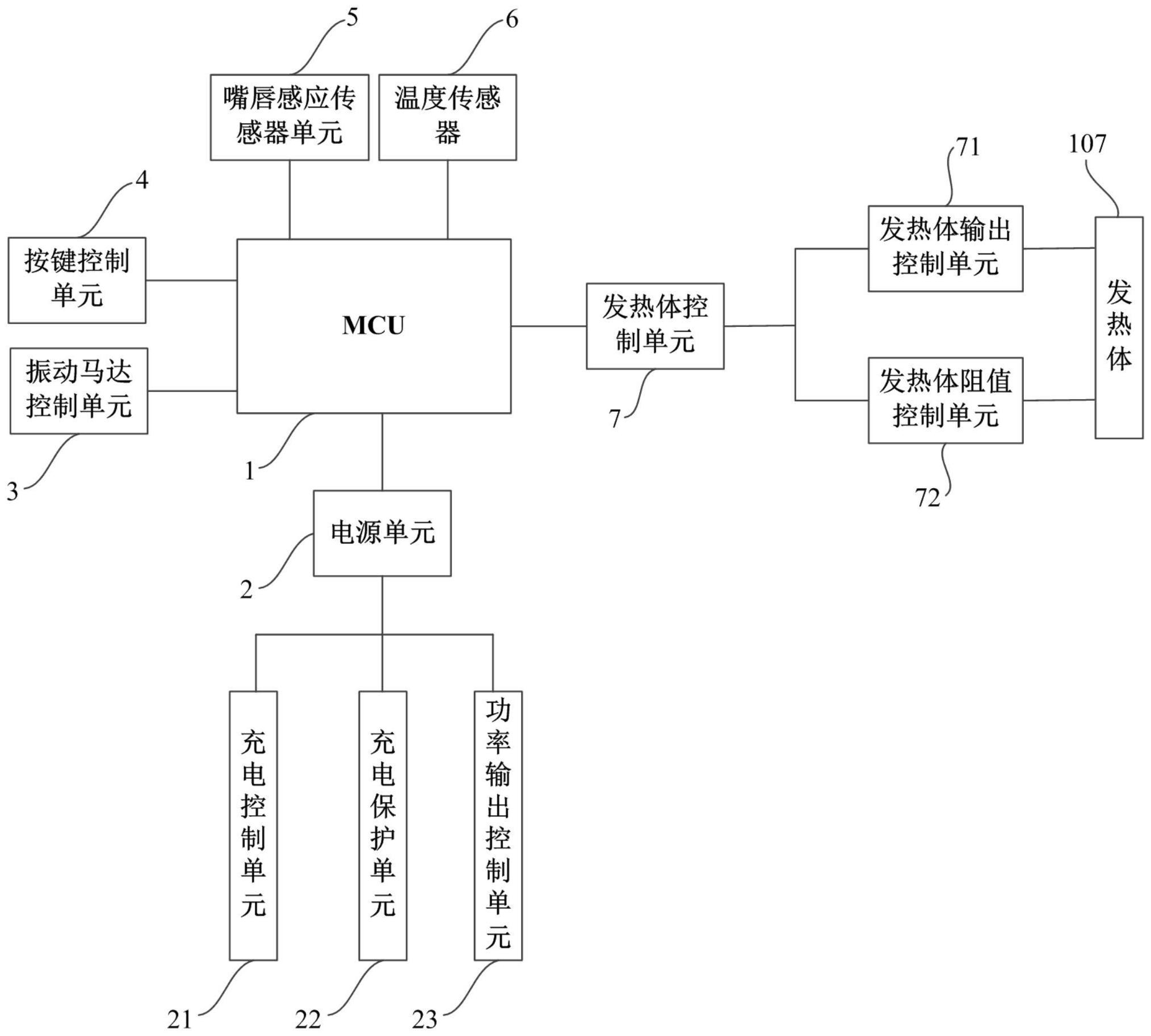 及電子煙,嘴唇感應加熱系統包括mcu,與mcu相連的嘴唇感應傳感器單元